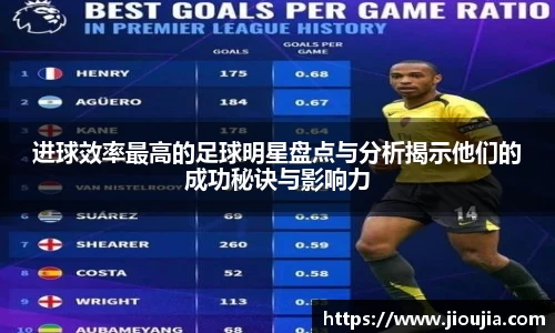 进球效率最高的足球明星盘点与分析揭示他们的成功秘诀与影响力
