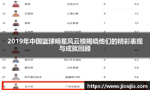 2019年中国篮球明星风云榜揭晓他们的精彩表现与成就回顾